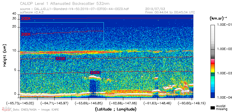 image of https://www.icare.univ-lille.fr/asd-content/DATA/LIENS/CALIOP/CAL_LID_L1.browse-segment/2019/2019_07_03/CAL_LID_L1-Standard-V4-50.2019-07-03T00-44-00ZD.browse/CAL_LID_L1-Standard-V4-50.2019-07-03T00-44-00ZD_01_Back532.png