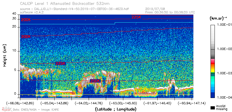 image of https://www.icare.univ-lille.fr/asd-content/DATA/LIENS/CALIOP/CAL_LID_L1.browse-segment/2019/2019_07_08/CAL_LID_L1-Standard-V4-50.2019-07-08T00-36-46ZD.browse/CAL_LID_L1-Standard-V4-50.2019-07-08T00-36-46ZD_01_Back532.png