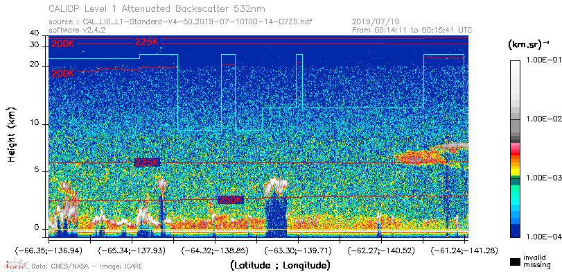 image of https://www.icare.univ-lille.fr/asd-content/DATA/LIENS/CALIOP/CAL_LID_L1.browse-segment/2019/2019_07_10/CAL_LID_L1-Standard-V4-50.2019-07-10T00-14-07ZD.browse/CAL_LID_L1-Standard-V4-50.2019-07-10T00-14-07ZD_01_Back532.png