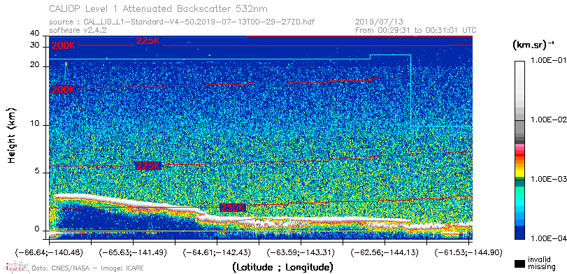 image of https://www.icare.univ-lille.fr/asd-content/DATA/LIENS/CALIOP/CAL_LID_L1.browse-segment/2019/2019_07_13/CAL_LID_L1-Standard-V4-50.2019-07-13T00-29-27ZD.browse/CAL_LID_L1-Standard-V4-50.2019-07-13T00-29-27ZD_01_Back532.png