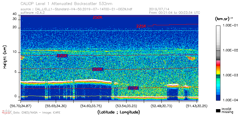image of https://www.icare.univ-lille.fr/asd-content/DATA/LIENS/CALIOP/CAL_LID_L1.browse-segment/2019/2019_07_14/CAL_LID_L1-Standard-V4-50.2019-07-14T00-21-00ZN.browse/CAL_LID_L1-Standard-V4-50.2019-07-14T00-21-00ZN_01_Back532.png
