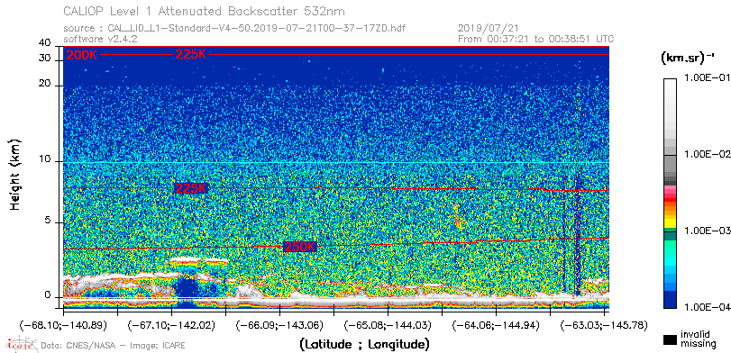 image of https://www.icare.univ-lille.fr/asd-content/DATA/LIENS/CALIOP/CAL_LID_L1.browse-segment/2019/2019_07_21/CAL_LID_L1-Standard-V4-50.2019-07-21T00-37-17ZD.browse/CAL_LID_L1-Standard-V4-50.2019-07-21T00-37-17ZD_01_Back532.png