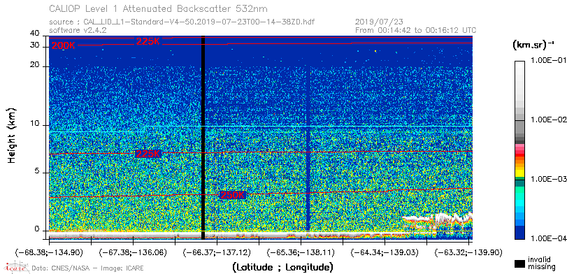 image of https://www.icare.univ-lille.fr/asd-content/DATA/LIENS/CALIOP/CAL_LID_L1.browse-segment/2019/2019_07_23/CAL_LID_L1-Standard-V4-50.2019-07-23T00-14-38ZD.browse/CAL_LID_L1-Standard-V4-50.2019-07-23T00-14-38ZD_01_Back532.png