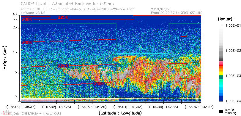 image of https://www.icare.univ-lille.fr/asd-content/DATA/LIENS/CALIOP/CAL_LID_L1.browse-segment/2019/2019_07_26/CAL_LID_L1-Standard-V4-50.2019-07-26T00-29-53ZD.browse/CAL_LID_L1-Standard-V4-50.2019-07-26T00-29-53ZD_01_Back532.png