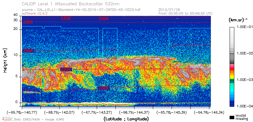 image of https://www.icare.univ-lille.fr/asd-content/DATA/LIENS/CALIOP/CAL_LID_L1.browse-segment/2019/2019_07_29/CAL_LID_L1-Standard-V4-50.2019-07-29T00-45-02ZD.browse/CAL_LID_L1-Standard-V4-50.2019-07-29T00-45-02ZD_01_Back532.png