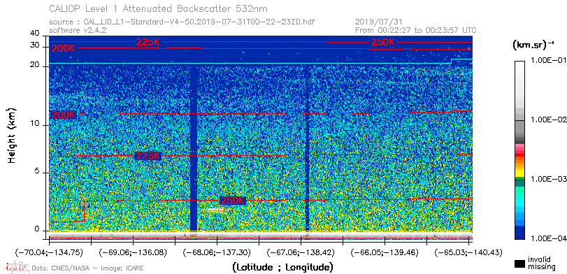 image of https://www.icare.univ-lille.fr/asd-content/DATA/LIENS/CALIOP/CAL_LID_L1.browse-segment/2019/2019_07_31/CAL_LID_L1-Standard-V4-50.2019-07-31T00-22-23ZD.browse/CAL_LID_L1-Standard-V4-50.2019-07-31T00-22-23ZD_01_Back532.png