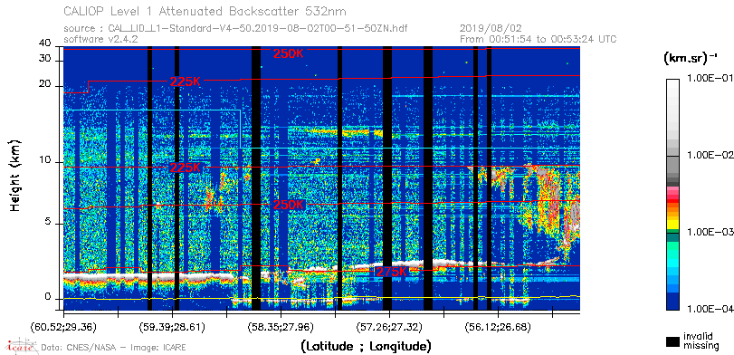 image of https://www.icare.univ-lille.fr/asd-content/DATA/LIENS/CALIOP/CAL_LID_L1.browse-segment/2019/2019_08_02/CAL_LID_L1-Standard-V4-50.2019-08-02T00-51-50ZN.browse/CAL_LID_L1-Standard-V4-50.2019-08-02T00-51-50ZN_01_Back532.png