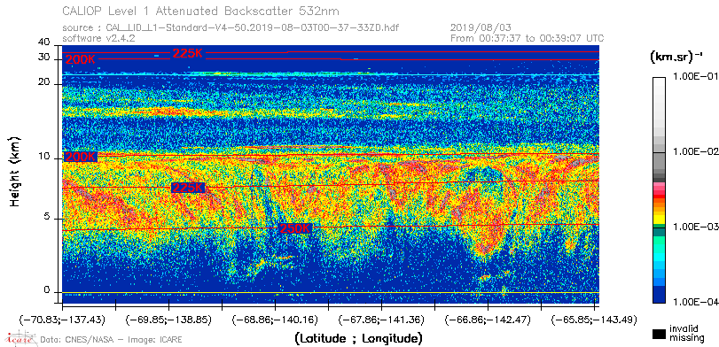 image of https://www.icare.univ-lille.fr/asd-content/DATA/LIENS/CALIOP/CAL_LID_L1.browse-segment/2019/2019_08_03/CAL_LID_L1-Standard-V4-50.2019-08-03T00-37-33ZD.browse/CAL_LID_L1-Standard-V4-50.2019-08-03T00-37-33ZD_01_Back532.png