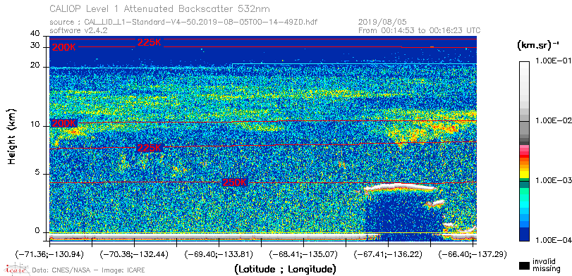image of https://www.icare.univ-lille.fr/asd-content/DATA/LIENS/CALIOP/CAL_LID_L1.browse-segment/2019/2019_08_05/CAL_LID_L1-Standard-V4-50.2019-08-05T00-14-49ZD.browse/CAL_LID_L1-Standard-V4-50.2019-08-05T00-14-49ZD_01_Back532.png