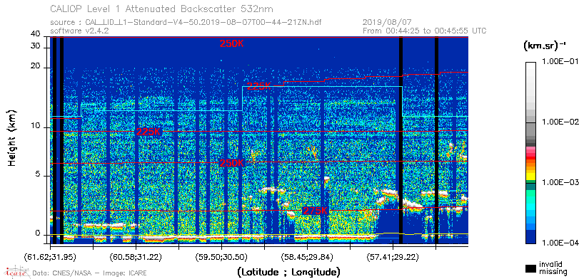 image of https://www.icare.univ-lille.fr/asd-content/DATA/LIENS/CALIOP/CAL_LID_L1.browse-segment/2019/2019_08_07/CAL_LID_L1-Standard-V4-50.2019-08-07T00-44-21ZN.browse/CAL_LID_L1-Standard-V4-50.2019-08-07T00-44-21ZN_01_Back532.png