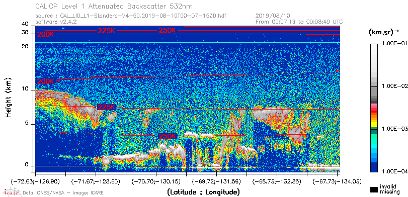 image of https://www.icare.univ-lille.fr/asd-content/DATA/LIENS/CALIOP/CAL_LID_L1.browse-segment/2019/2019_08_10/CAL_LID_L1-Standard-V4-50.2019-08-10T00-07-15ZD.browse/CAL_LID_L1-Standard-V4-50.2019-08-10T00-07-15ZD_01_Back532.png