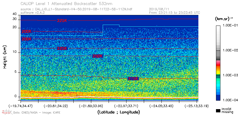 image of https://www.icare.univ-lille.fr/asd-content/DATA/LIENS/CALIOP/CAL_LID_L1.browse-segment/2019/2019_08_11/CAL_LID_L1-Standard-V4-50.2019-08-11T22-58-11ZN.browse/CAL_LID_L1-Standard-V4-50.2019-08-11T22-58-11ZN_01_Back532.png