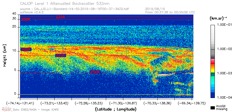 image of https://www.icare.univ-lille.fr/asd-content/DATA/LIENS/CALIOP/CAL_LID_L1.browse-segment/2019/2019_08_16/CAL_LID_L1-Standard-V4-50.2019-08-16T00-37-34ZD.browse/CAL_LID_L1-Standard-V4-50.2019-08-16T00-37-34ZD_01_Back532.png