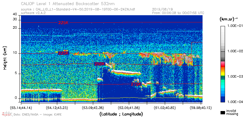 image of https://www.icare.univ-lille.fr/asd-content/DATA/LIENS/CALIOP/CAL_LID_L1.browse-segment/2019/2019_08_19/CAL_LID_L1-Standard-V4-50.2019-08-19T00-06-24ZN.browse/CAL_LID_L1-Standard-V4-50.2019-08-19T00-06-24ZN_01_Back532.png