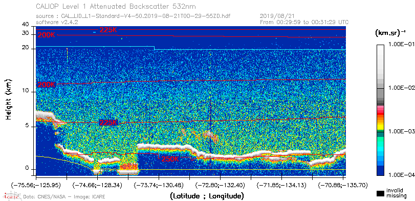 image of https://www.icare.univ-lille.fr/asd-content/DATA/LIENS/CALIOP/CAL_LID_L1.browse-segment/2019/2019_08_21/CAL_LID_L1-Standard-V4-50.2019-08-21T00-29-55ZD.browse/CAL_LID_L1-Standard-V4-50.2019-08-21T00-29-55ZD_01_Back532.png