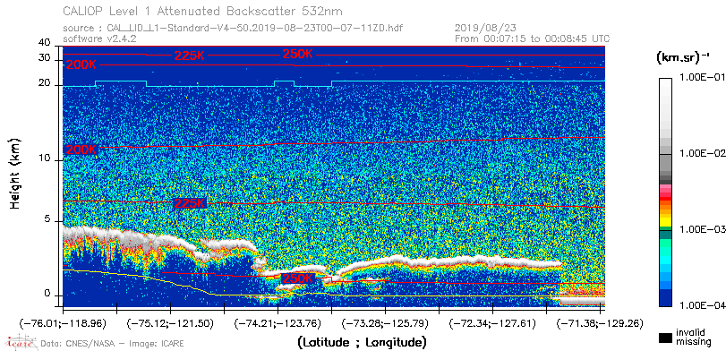 image of https://www.icare.univ-lille.fr/asd-content/DATA/LIENS/CALIOP/CAL_LID_L1.browse-segment/2019/2019_08_23/CAL_LID_L1-Standard-V4-50.2019-08-23T00-07-11ZD.browse/CAL_LID_L1-Standard-V4-50.2019-08-23T00-07-11ZD_01_Back532.png