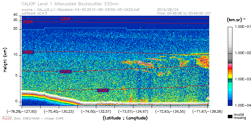 image of https://www.icare.univ-lille.fr/asd-content/DATA/LIENS/CALIOP/CAL_LID_L1.browse-segment/2019/2019_08_24/CAL_LID_L1-Standard-V4-50.2019-08-24T00-45-04ZD.browse/CAL_LID_L1-Standard-V4-50.2019-08-24T00-45-04ZD_01_Back532.png