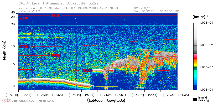 image of https://www.icare.univ-lille.fr/asd-content/DATA/LIENS/CALIOP/CAL_LID_L1.browse-segment/2019/2019_08_26/CAL_LID_L1-Standard-V4-50.2019-08-26T00-22-16ZD.browse/CAL_LID_L1-Standard-V4-50.2019-08-26T00-22-16ZD_01_Back532.png