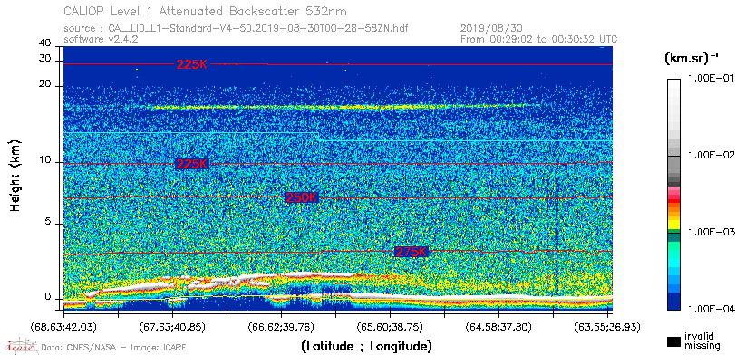 image of https://www.icare.univ-lille.fr/asd-content/DATA/LIENS/CALIOP/CAL_LID_L1.browse-segment/2019/2019_08_30/CAL_LID_L1-Standard-V4-50.2019-08-30T00-28-58ZN.browse/CAL_LID_L1-Standard-V4-50.2019-08-30T00-28-58ZN_01_Back532.png