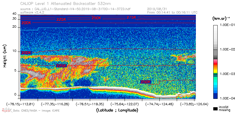 image of https://www.icare.univ-lille.fr/asd-content/DATA/LIENS/CALIOP/CAL_LID_L1.browse-segment/2019/2019_08_31/CAL_LID_L1-Standard-V4-50.2019-08-31T00-14-37ZD.browse/CAL_LID_L1-Standard-V4-50.2019-08-31T00-14-37ZD_01_Back532.png