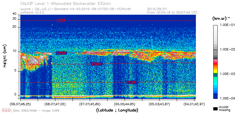 image of https://www.icare.univ-lille.fr/asd-content/DATA/LIENS/CALIOP/CAL_LID_L1.browse-segment/2019/2019_09_01/CAL_LID_L1-Standard-V4-50.2019-09-01T00-06-15ZN.browse/CAL_LID_L1-Standard-V4-50.2019-09-01T00-06-15ZN_01_Back532.png