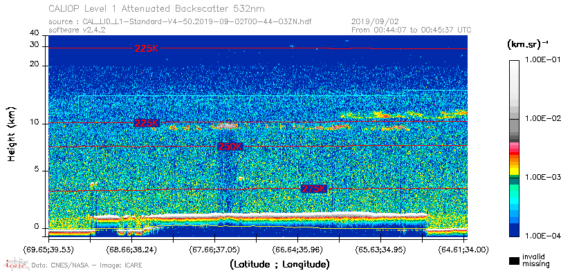 image of https://www.icare.univ-lille.fr/asd-content/DATA/LIENS/CALIOP/CAL_LID_L1.browse-segment/2019/2019_09_02/CAL_LID_L1-Standard-V4-50.2019-09-02T00-44-03ZN.browse/CAL_LID_L1-Standard-V4-50.2019-09-02T00-44-03ZN_01_Back532.png
