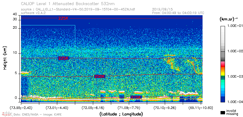image of https://www.icare.univ-lille.fr/asd-content/DATA/LIENS/CALIOP/CAL_LID_L1.browse-segment/2019/2019_09_15/CAL_LID_L1-Standard-V4-50.2019-09-15T04-00-45ZN.browse/CAL_LID_L1-Standard-V4-50.2019-09-15T04-00-45ZN_01_Back532.png