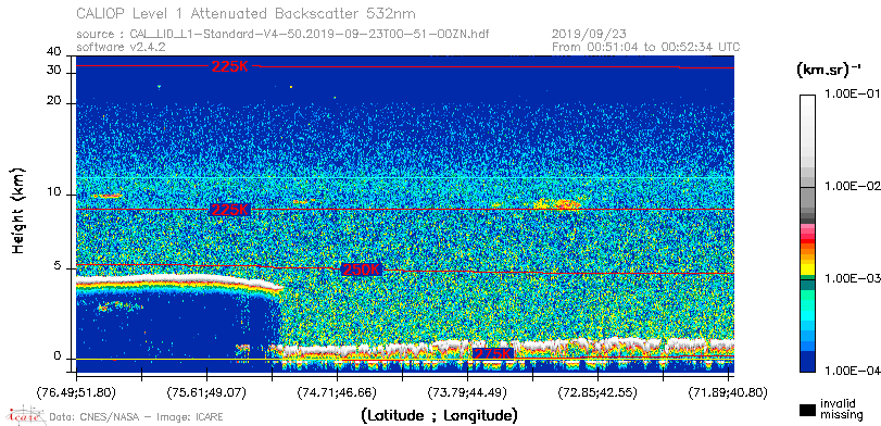 image of https://www.icare.univ-lille.fr/asd-content/DATA/LIENS/CALIOP/CAL_LID_L1.browse-segment/2019/2019_09_23/CAL_LID_L1-Standard-V4-50.2019-09-23T00-51-00ZN.browse/CAL_LID_L1-Standard-V4-50.2019-09-23T00-51-00ZN_01_Back532.png