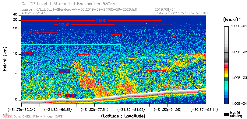image of https://www.icare.univ-lille.fr/asd-content/DATA/LIENS/CALIOP/CAL_LID_L1.browse-segment/2019/2019_09_24/CAL_LID_L1-Standard-V4-50.2019-09-24T00-36-23ZD.browse/CAL_LID_L1-Standard-V4-50.2019-09-24T00-36-23ZD_01_Back532.png