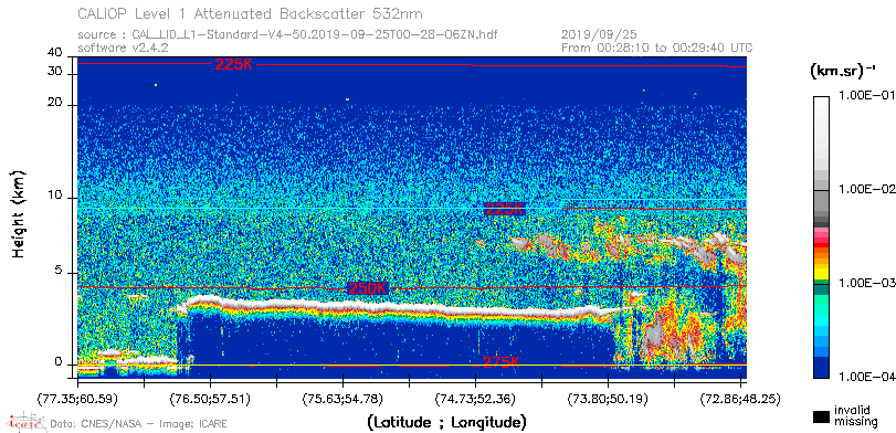 image of https://www.icare.univ-lille.fr/asd-content/DATA/LIENS/CALIOP/CAL_LID_L1.browse-segment/2019/2019_09_25/CAL_LID_L1-Standard-V4-50.2019-09-25T00-28-06ZN.browse/CAL_LID_L1-Standard-V4-50.2019-09-25T00-28-06ZN_01_Back532.png