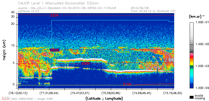 image of https://www.icare.univ-lille.fr/asd-content/DATA/LIENS/CALIOP/CAL_LID_L1.browse-segment/2019/2019_09_28/CAL_LID_L1-Standard-V4-50.2019-09-28T00-43-11ZN.browse/CAL_LID_L1-Standard-V4-50.2019-09-28T00-43-11ZN_01_Back532.png