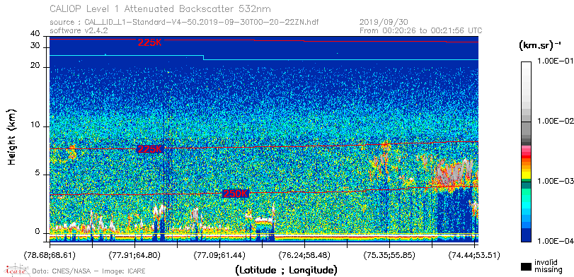 image of https://www.icare.univ-lille.fr/asd-content/DATA/LIENS/CALIOP/CAL_LID_L1.browse-segment/2019/2019_09_30/CAL_LID_L1-Standard-V4-50.2019-09-30T00-20-22ZN.browse/CAL_LID_L1-Standard-V4-50.2019-09-30T00-20-22ZN_01_Back532.png