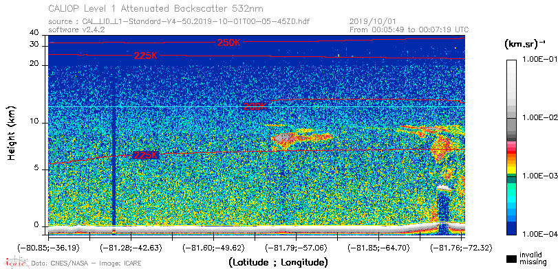 image of https://www.icare.univ-lille.fr/asd-content/DATA/LIENS/CALIOP/CAL_LID_L1.browse-segment/2019/2019_10_01/CAL_LID_L1-Standard-V4-50.2019-10-01T00-05-45ZD.browse/CAL_LID_L1-Standard-V4-50.2019-10-01T00-05-45ZD_01_Back532.png
