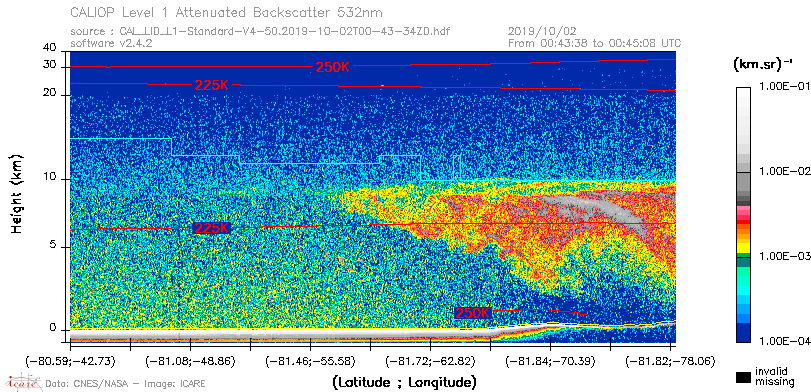 image of https://www.icare.univ-lille.fr/asd-content/DATA/LIENS/CALIOP/CAL_LID_L1.browse-segment/2019/2019_10_02/CAL_LID_L1-Standard-V4-50.2019-10-02T00-43-34ZD.browse/CAL_LID_L1-Standard-V4-50.2019-10-02T00-43-34ZD_01_Back532.png