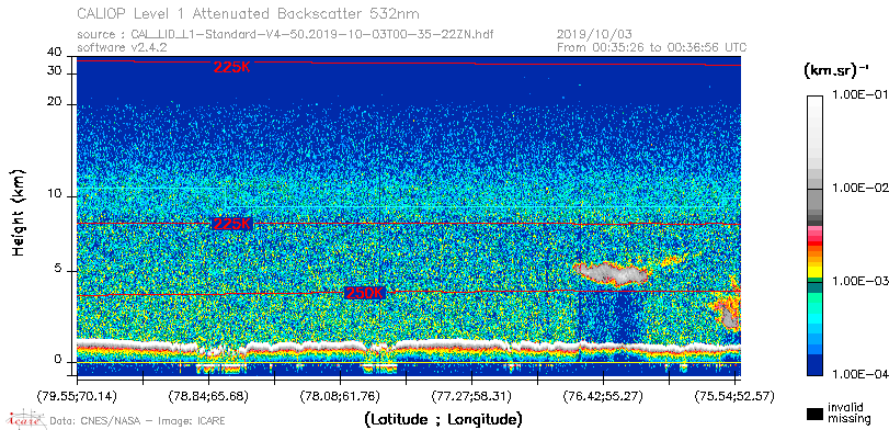 image of https://www.icare.univ-lille.fr/asd-content/DATA/LIENS/CALIOP/CAL_LID_L1.browse-segment/2019/2019_10_03/CAL_LID_L1-Standard-V4-50.2019-10-03T00-35-22ZN.browse/CAL_LID_L1-Standard-V4-50.2019-10-03T00-35-22ZN_01_Back532.png