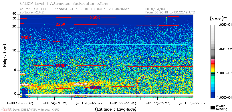 image of https://www.icare.univ-lille.fr/asd-content/DATA/LIENS/CALIOP/CAL_LID_L1.browse-segment/2019/2019_10_04/CAL_LID_L1-Standard-V4-50.2019-10-04T00-20-45ZD.browse/CAL_LID_L1-Standard-V4-50.2019-10-04T00-20-45ZD_01_Back532.png