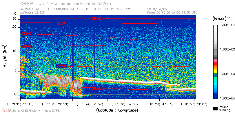 image of https://www.icare.univ-lille.fr/asd-content/DATA/LIENS/CALIOP/CAL_LID_L1.browse-segment/2019/2019_10_09/CAL_LID_L1-Standard-V4-50.2019-10-09T00-12-56ZD.browse/CAL_LID_L1-Standard-V4-50.2019-10-09T00-12-56ZD_01_Back532.png