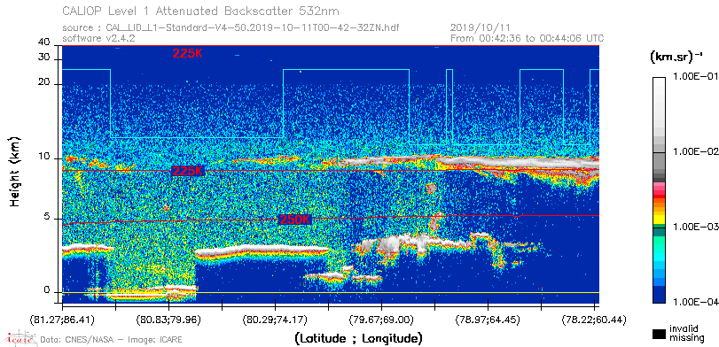 image of https://www.icare.univ-lille.fr/asd-content/DATA/LIENS/CALIOP/CAL_LID_L1.browse-segment/2019/2019_10_11/CAL_LID_L1-Standard-V4-50.2019-10-11T00-42-32ZN.browse/CAL_LID_L1-Standard-V4-50.2019-10-11T00-42-32ZN_01_Back532.png