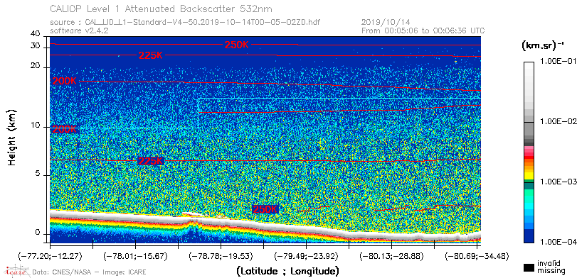 image of https://www.icare.univ-lille.fr/asd-content/DATA/LIENS/CALIOP/CAL_LID_L1.browse-segment/2019/2019_10_14/CAL_LID_L1-Standard-V4-50.2019-10-14T00-05-02ZD.browse/CAL_LID_L1-Standard-V4-50.2019-10-14T00-05-02ZD_01_Back532.png