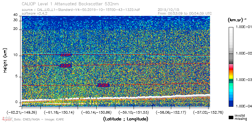 image of https://www.icare.univ-lille.fr/asd-content/DATA/LIENS/CALIOP/CAL_LID_L1.browse-segment/2019/2019_10_15/CAL_LID_L1-Standard-V4-50.2019-10-15T00-43-13ZD.browse/CAL_LID_L1-Standard-V4-50.2019-10-15T00-43-13ZD_01_Back532.png