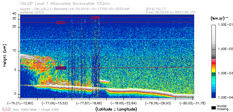 image of https://www.icare.univ-lille.fr/asd-content/DATA/LIENS/CALIOP/CAL_LID_L1.browse-segment/2019/2019_10_17/CAL_LID_L1-Standard-V4-50.2019-10-17T00-20-02ZD.browse/CAL_LID_L1-Standard-V4-50.2019-10-17T00-20-02ZD_01_Back532.png