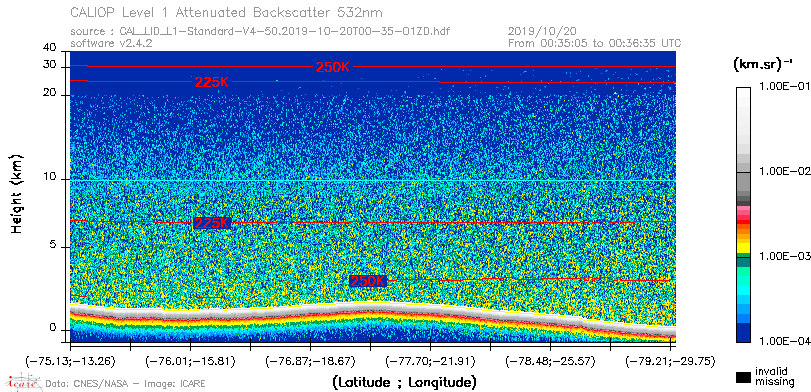 image of https://www.icare.univ-lille.fr/asd-content/DATA/LIENS/CALIOP/CAL_LID_L1.browse-segment/2019/2019_10_20/CAL_LID_L1-Standard-V4-50.2019-10-20T00-35-01ZD.browse/CAL_LID_L1-Standard-V4-50.2019-10-20T00-35-01ZD_01_Back532.png