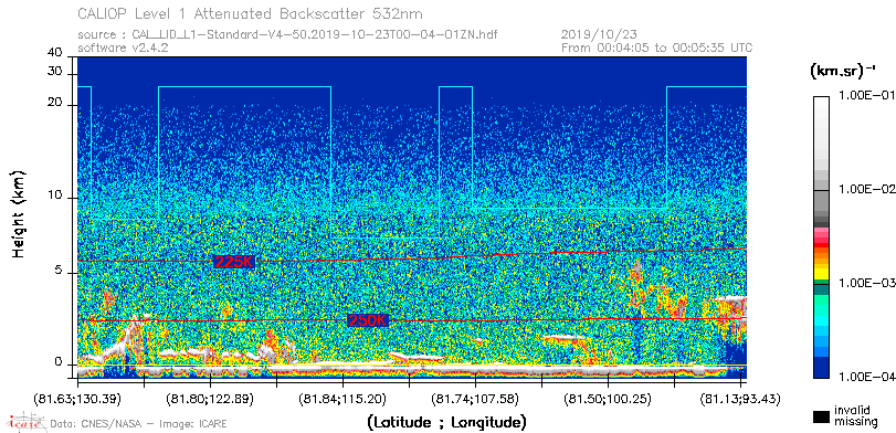 image of https://www.icare.univ-lille.fr/asd-content/DATA/LIENS/CALIOP/CAL_LID_L1.browse-segment/2019/2019_10_23/CAL_LID_L1-Standard-V4-50.2019-10-23T00-04-01ZN.browse/CAL_LID_L1-Standard-V4-50.2019-10-23T00-04-01ZN_01_Back532.png