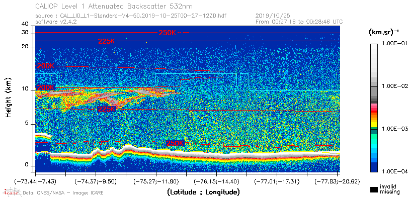 image of https://www.icare.univ-lille.fr/asd-content/DATA/LIENS/CALIOP/CAL_LID_L1.browse-segment/2019/2019_10_25/CAL_LID_L1-Standard-V4-50.2019-10-25T00-27-12ZD.browse/CAL_LID_L1-Standard-V4-50.2019-10-25T00-27-12ZD_01_Back532.png