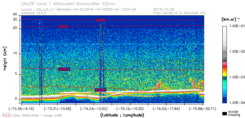 image of https://www.icare.univ-lille.fr/asd-content/DATA/LIENS/CALIOP/CAL_LID_L1.browse-segment/2019/2019_10_28/CAL_LID_L1-Standard-V4-50.2019-10-28T00-42-12ZD.browse/CAL_LID_L1-Standard-V4-50.2019-10-28T00-42-12ZD_01_Back532.png