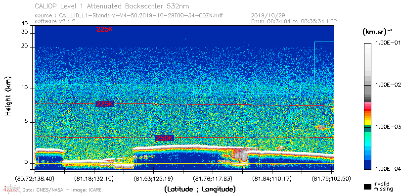 image of https://www.icare.univ-lille.fr/asd-content/DATA/LIENS/CALIOP/CAL_LID_L1.browse-segment/2019/2019_10_29/CAL_LID_L1-Standard-V4-50.2019-10-29T00-34-00ZN.browse/CAL_LID_L1-Standard-V4-50.2019-10-29T00-34-00ZN_01_Back532.png