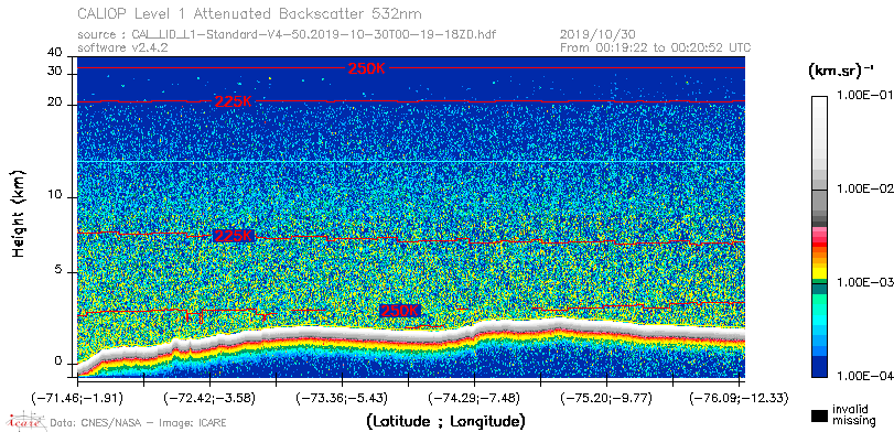 image of https://www.icare.univ-lille.fr/asd-content/DATA/LIENS/CALIOP/CAL_LID_L1.browse-segment/2019/2019_10_30/CAL_LID_L1-Standard-V4-50.2019-10-30T00-19-18ZD.browse/CAL_LID_L1-Standard-V4-50.2019-10-30T00-19-18ZD_01_Back532.png