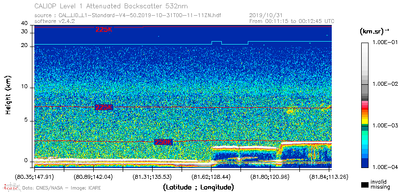 image of https://www.icare.univ-lille.fr/asd-content/DATA/LIENS/CALIOP/CAL_LID_L1.browse-segment/2019/2019_10_31/CAL_LID_L1-Standard-V4-50.2019-10-31T00-11-11ZN.browse/CAL_LID_L1-Standard-V4-50.2019-10-31T00-11-11ZN_01_Back532.png