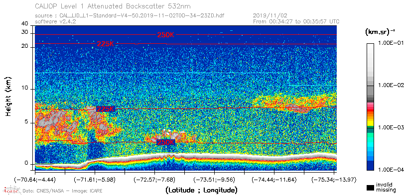 image of https://www.icare.univ-lille.fr/asd-content/DATA/LIENS/CALIOP/CAL_LID_L1.browse-segment/2019/2019_11_02/CAL_LID_L1-Standard-V4-50.2019-11-02T00-34-23ZD.browse/CAL_LID_L1-Standard-V4-50.2019-11-02T00-34-23ZD_01_Back532.png