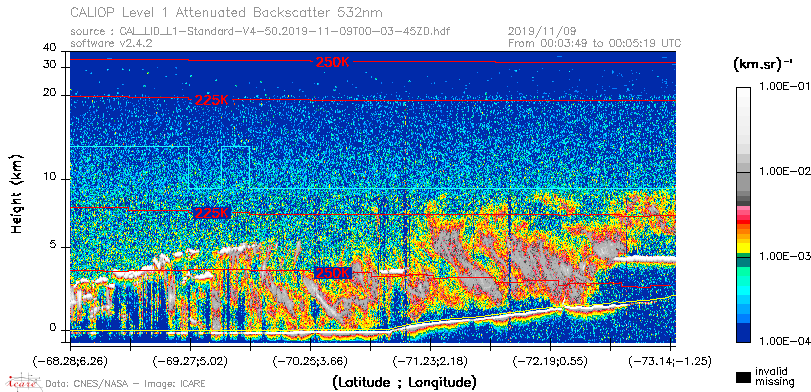 image of https://www.icare.univ-lille.fr/asd-content/DATA/LIENS/CALIOP/CAL_LID_L1.browse-segment/2019/2019_11_09/CAL_LID_L1-Standard-V4-50.2019-11-09T00-03-45ZD.browse/CAL_LID_L1-Standard-V4-50.2019-11-09T00-03-45ZD_01_Back532.png